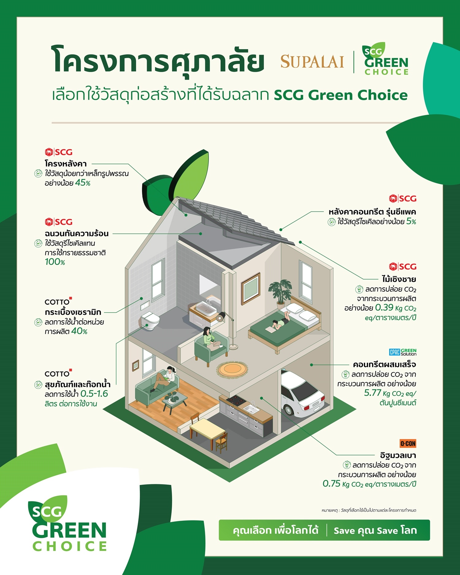 8.ศุภาลัย จับมือ เอสซีจี ขับเคลื่อนนวัตกรรมที่อยู่อาศัยสีเขียว.jpg